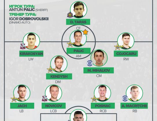 Un poco sobre el campeonato